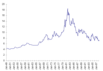 30 Year Mortgage Rate Trend